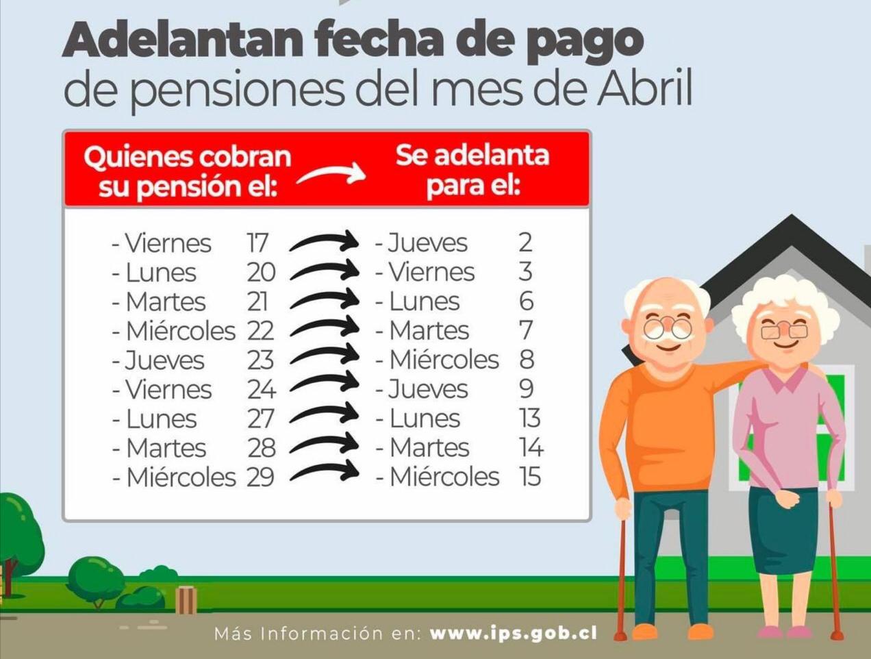 RECUERDAN ADELANTO EN FECHAS DE PAGO PARA PENSIONADOS DE IPS ...